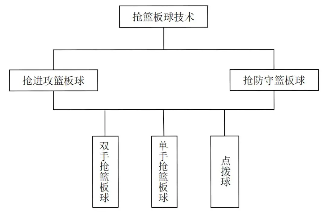 制定篮球交流计划以促进个人技能发展的方法_0